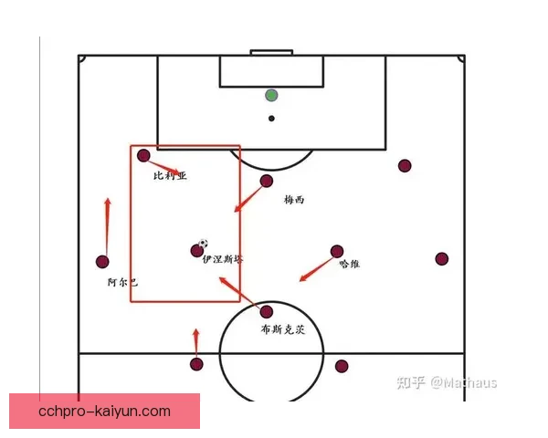足球注重防守的战术趋势与球队表现分析